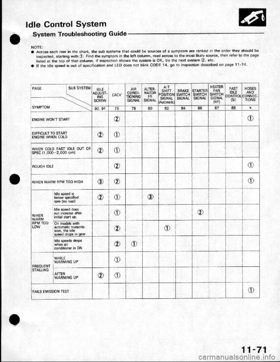 HONDA CRX 1991 2.G Workshop Manual HONDA CRX 1991 2.G Workshop Manual