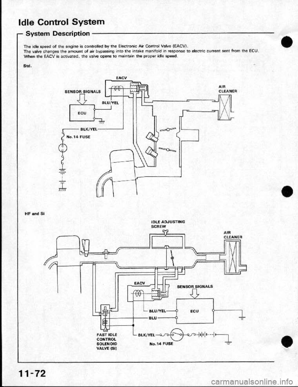 HONDA CRX 1991 2.G Workshop Manual HONDA CRX 1991 2.G Workshop Manual