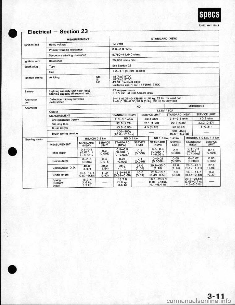 HONDA CRX 1991 2.G User Guide 