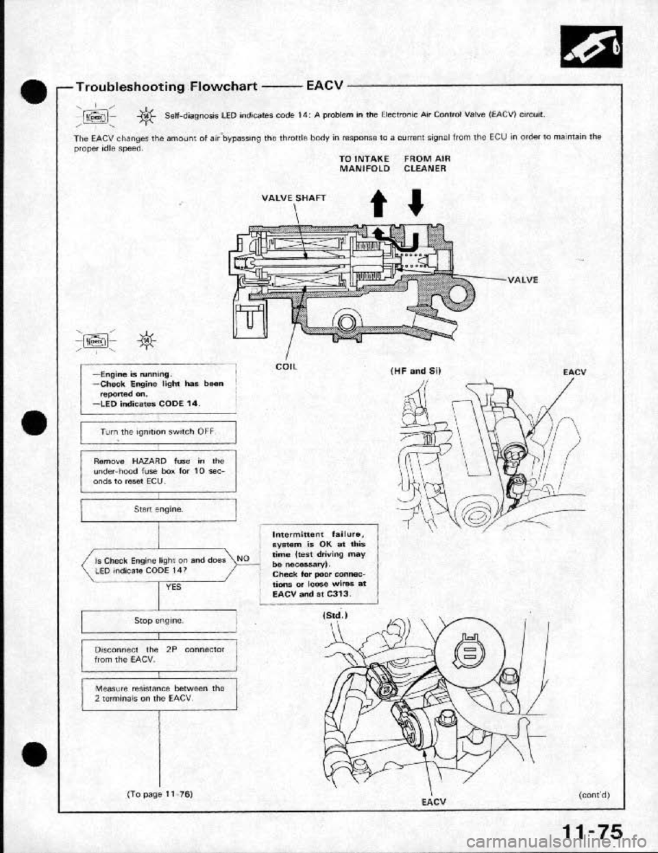 HONDA CRX 1991 2.G Workshop Manual HONDA CRX 1991 2.G Workshop Manual