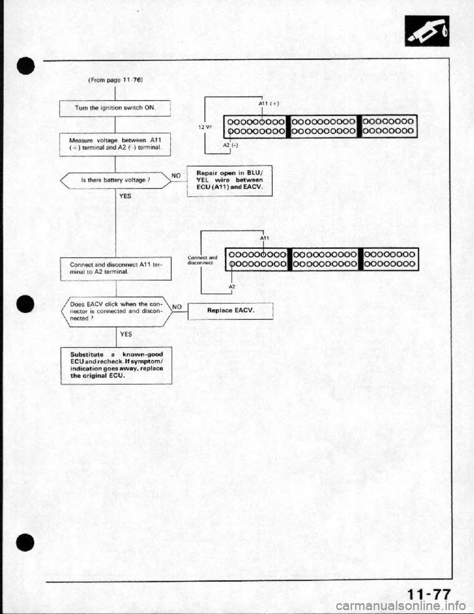 HONDA CRX 1991 2.G Workshop Manual HONDA CRX 1991 2.G Workshop Manual