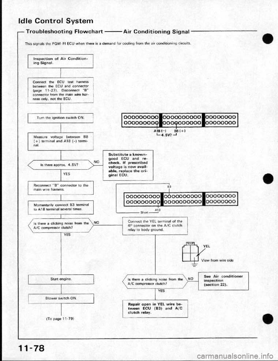HONDA CRX 1991 2.G Workshop Manual HONDA CRX 1991 2.G Workshop Manual