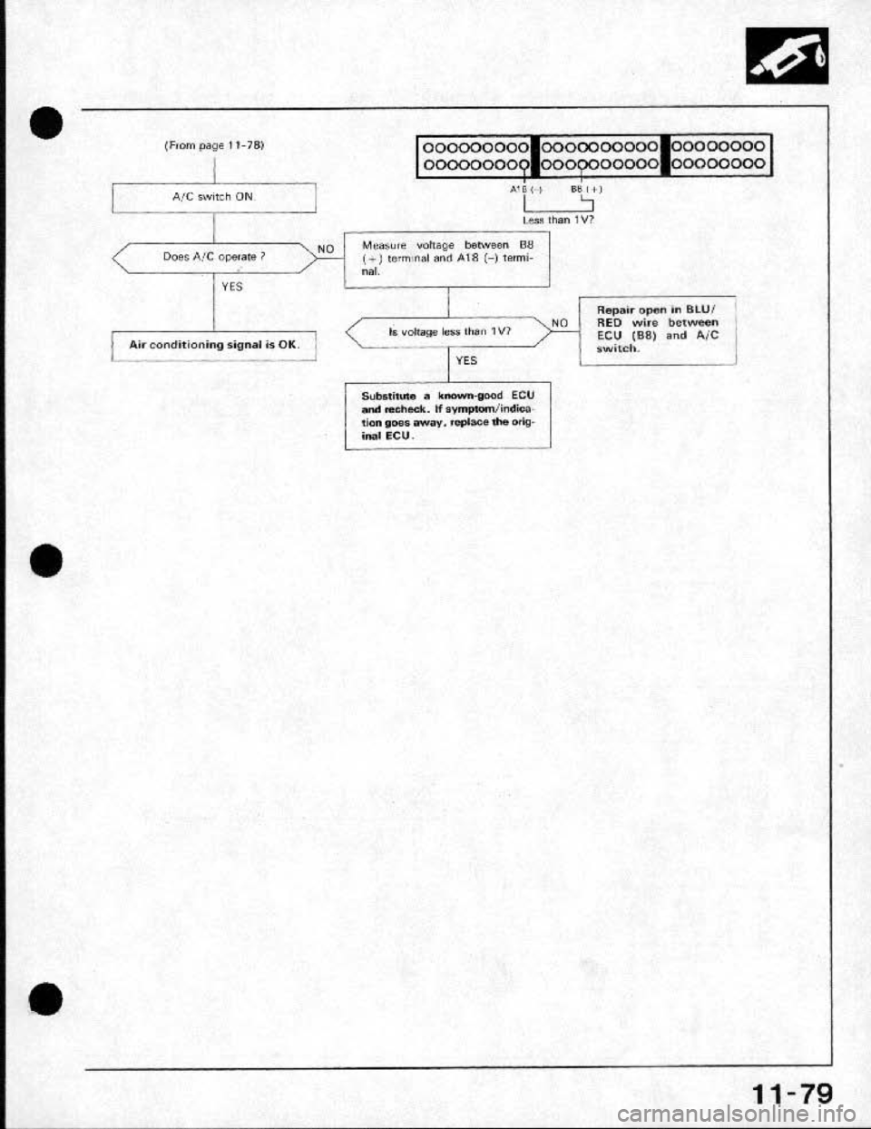 HONDA CRX 1991 2.G Workshop Manual HONDA CRX 1991 2.G Workshop Manual