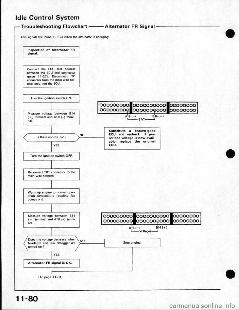 HONDA CRX 1991 2.G Workshop Manual HONDA CRX 1991 2.G Workshop Manual