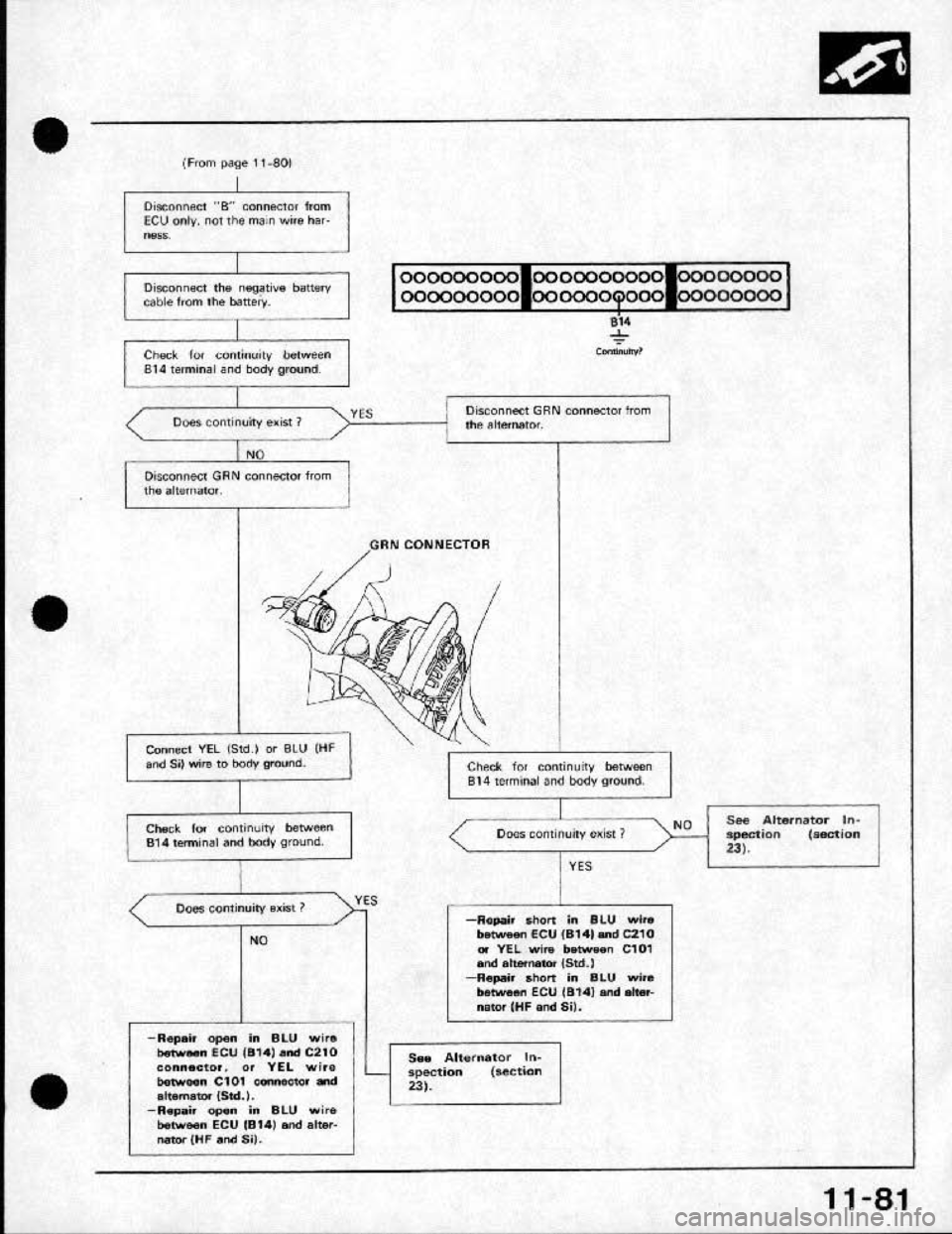 HONDA CRX 1991 2.G Workshop Manual HONDA CRX 1991 2.G Workshop Manual