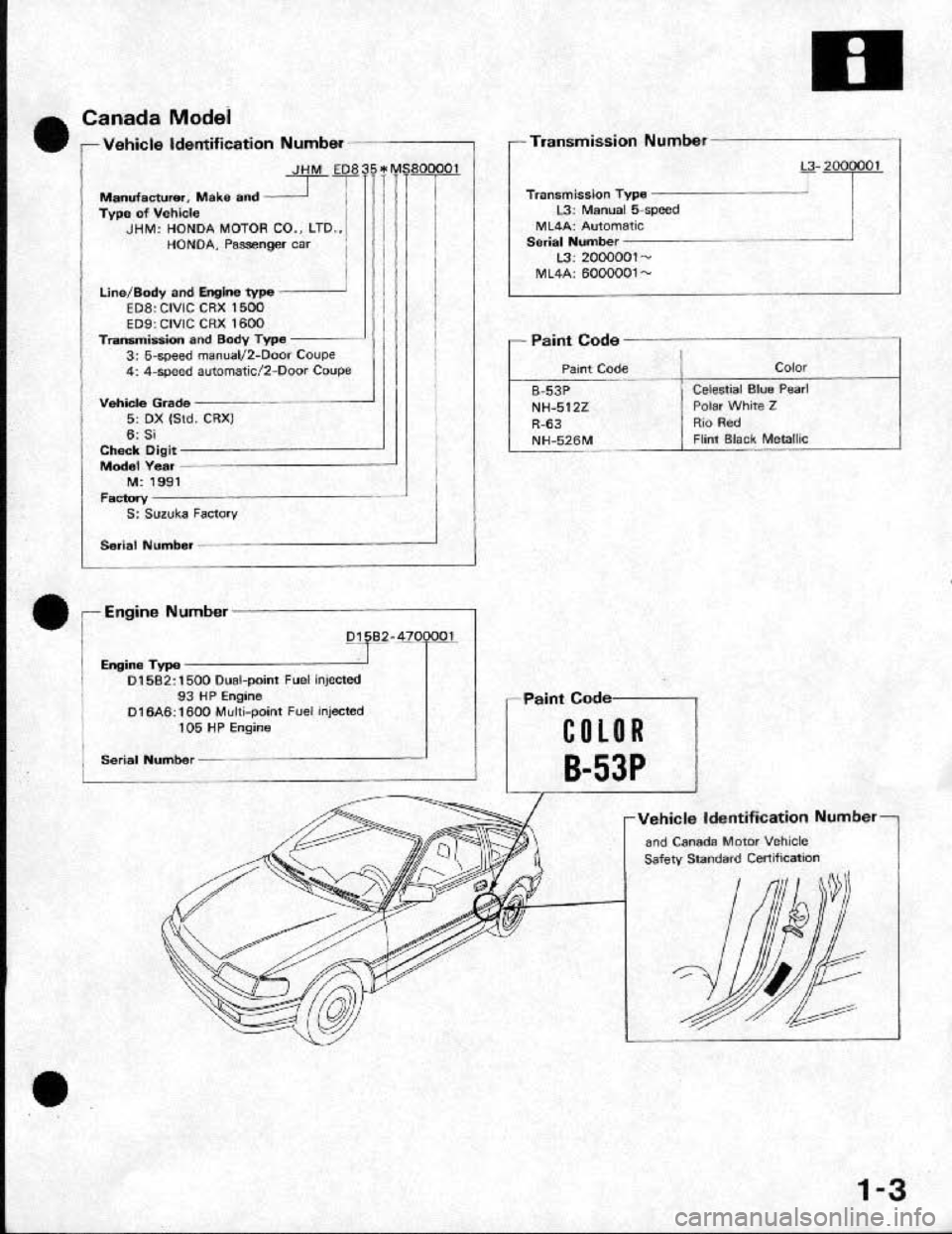 HONDA CRX 1991 2.G Workshop Manual 