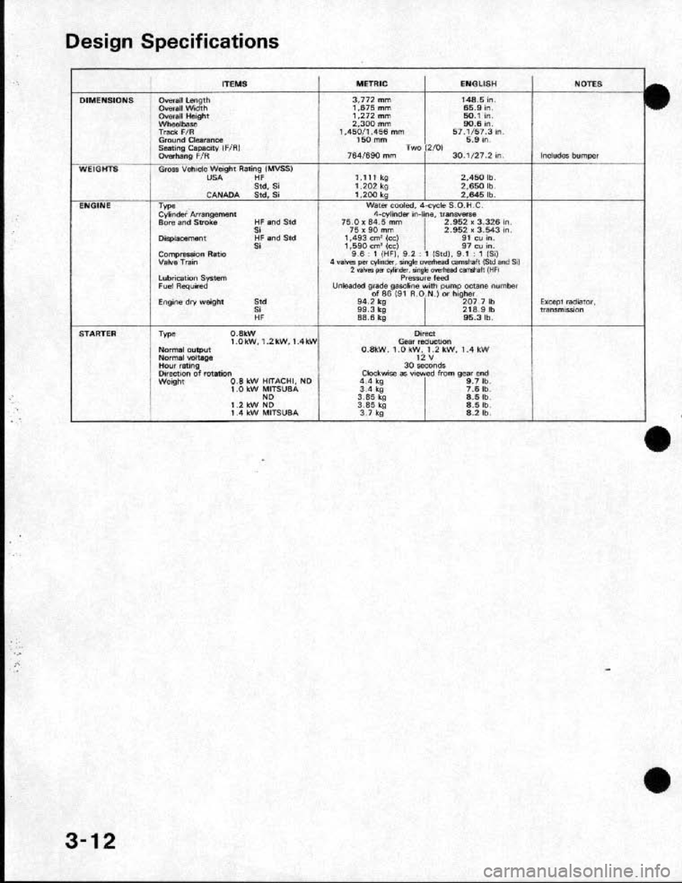 HONDA CRX 1991 2.G Owners Manual 