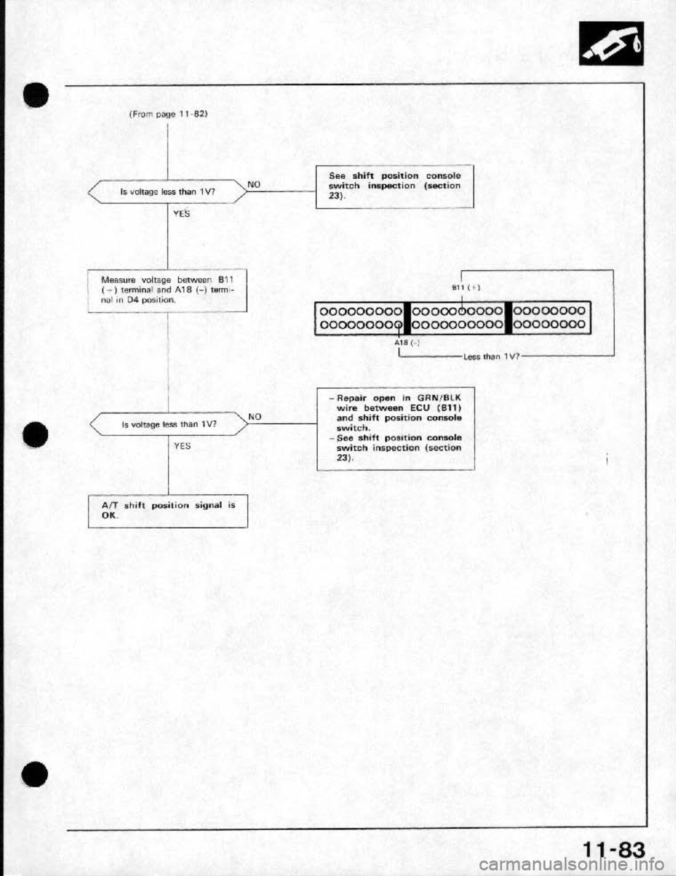 HONDA CRX 1991 2.G Workshop Manual HONDA CRX 1991 2.G Workshop Manual