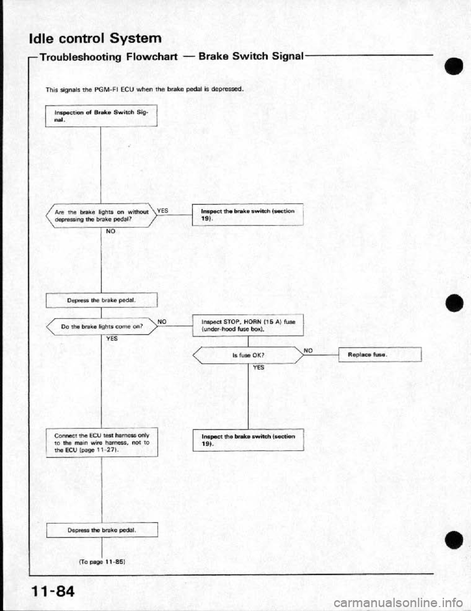 HONDA CRX 1991 2.G Workshop Manual HONDA CRX 1991 2.G Workshop Manual