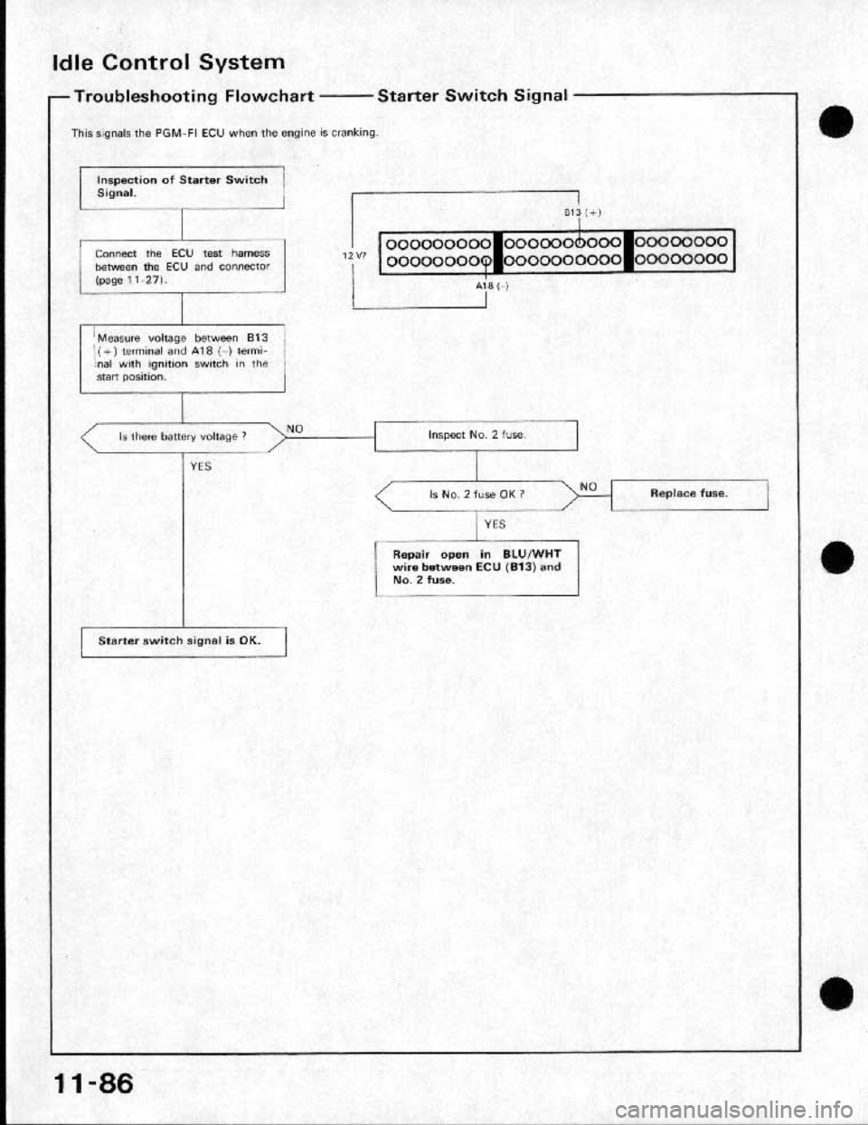 HONDA CRX 1991 2.G Workshop Manual HONDA CRX 1991 2.G Workshop Manual