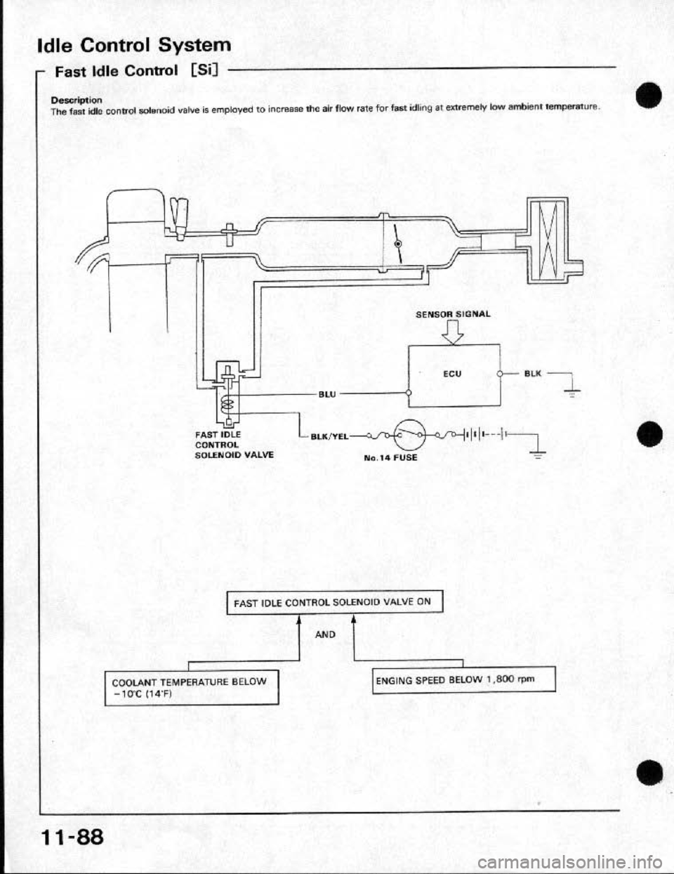 HONDA CRX 1991 2.G Workshop Manual HONDA CRX 1991 2.G Workshop Manual