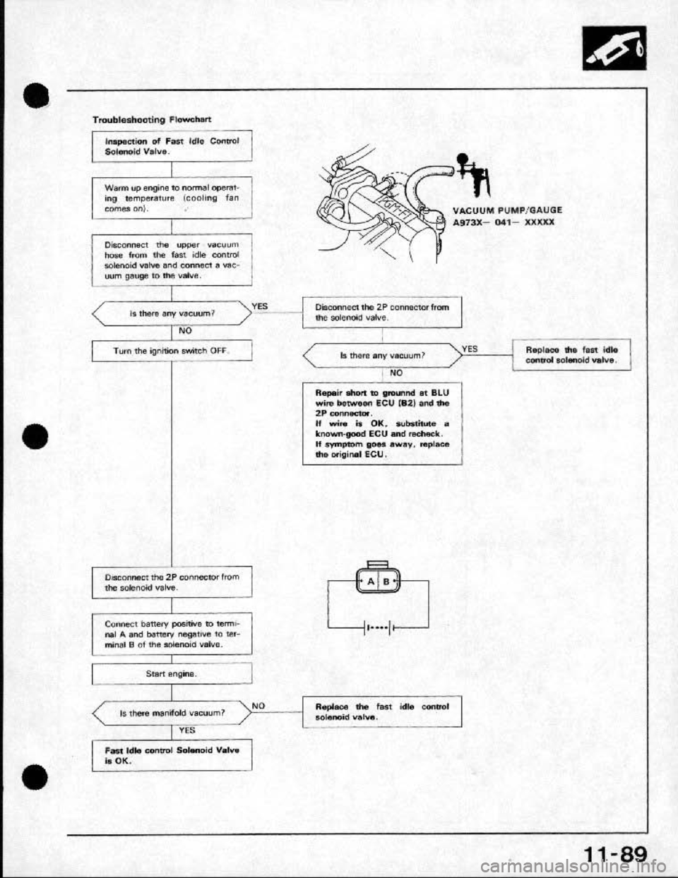 HONDA CRX 1991 2.G Workshop Manual HONDA CRX 1991 2.G Workshop Manual