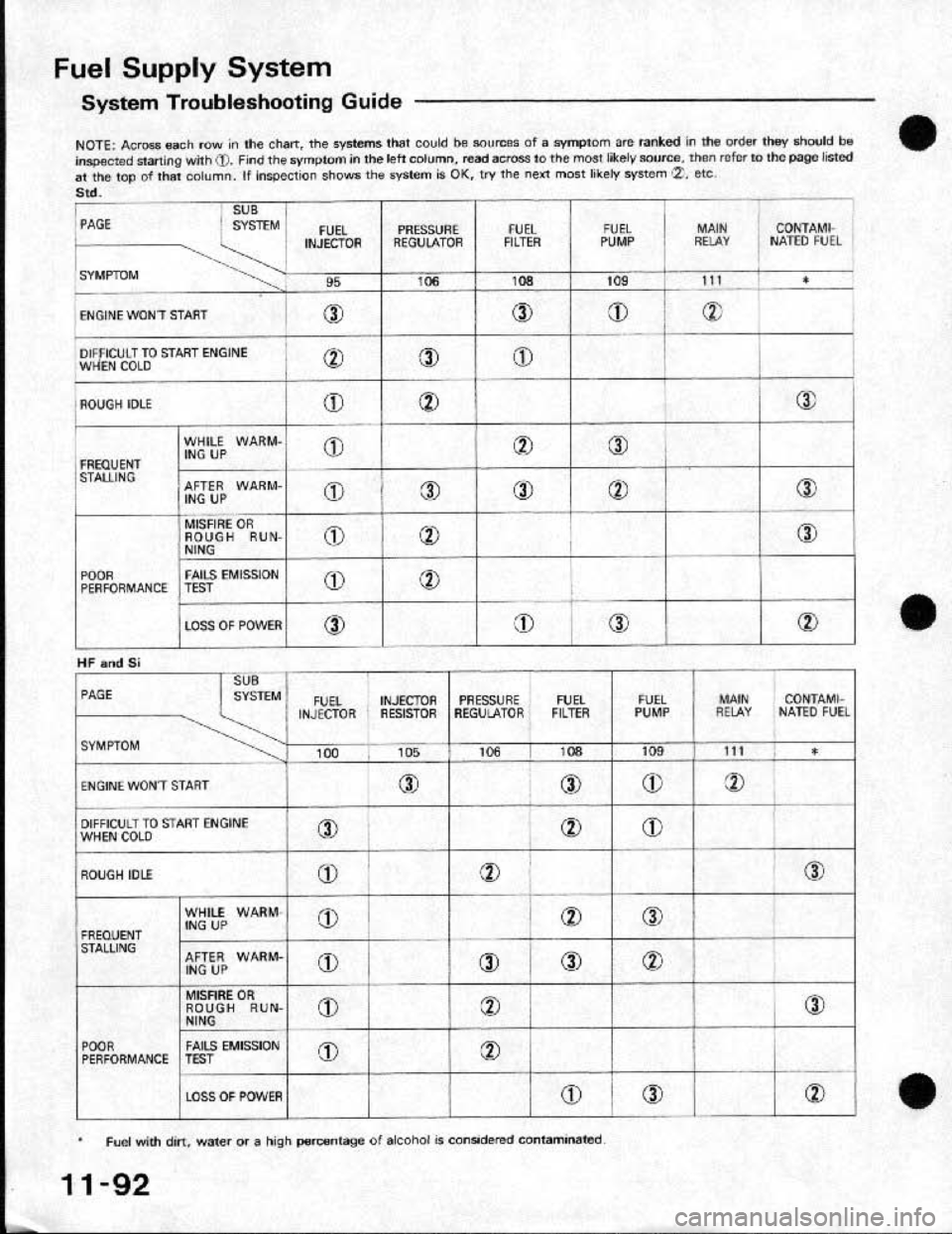 HONDA CRX 1991 2.G Workshop Manual HONDA CRX 1991 2.G Workshop Manual