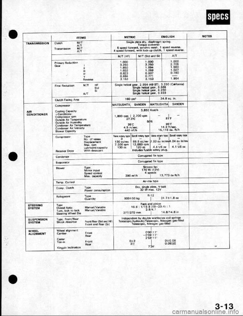 HONDA CRX 1991 2.G Owners Manual 