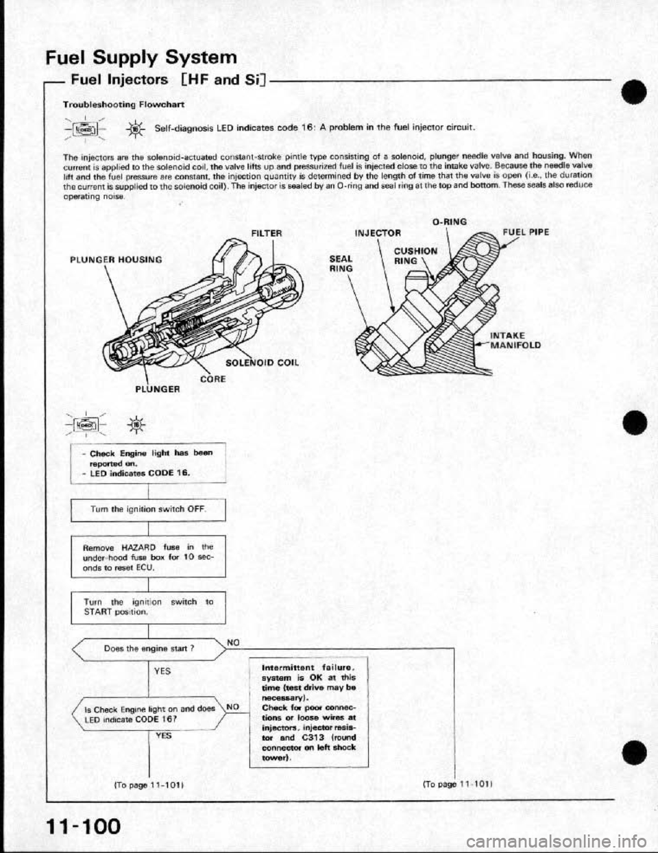 HONDA CRX 1991 2.G Workshop Manual HONDA CRX 1991 2.G Workshop Manual