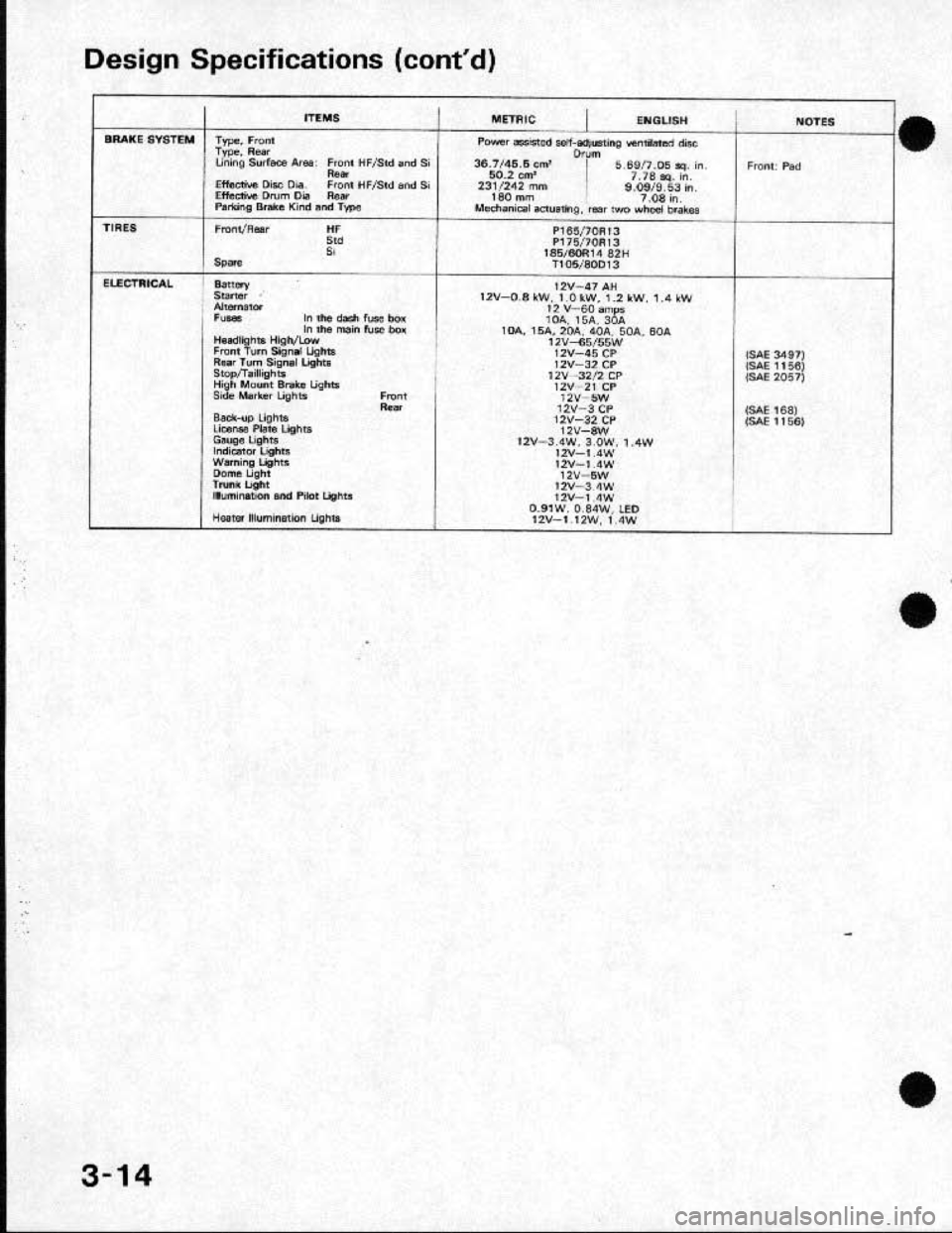 HONDA CRX 1991 2.G Owners Manual HONDA CRX 1991 2.G Owners Manual