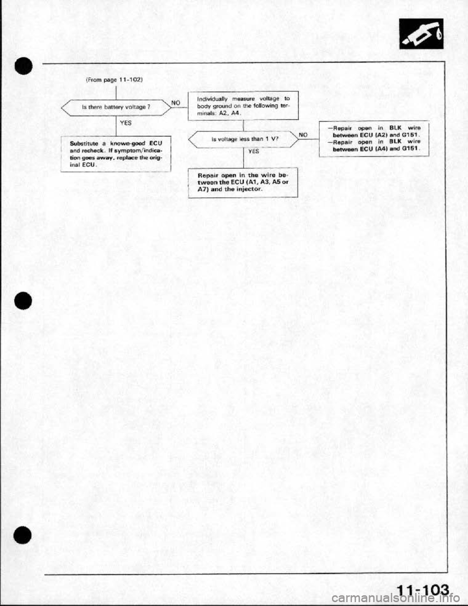 HONDA CRX 1991 2.G Workshop Manual HONDA CRX 1991 2.G Workshop Manual