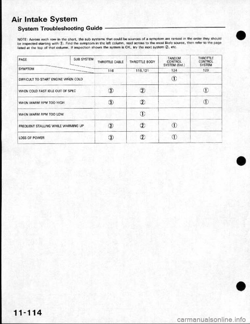 HONDA CRX 1991 2.G Workshop Manual HONDA CRX 1991 2.G Workshop Manual