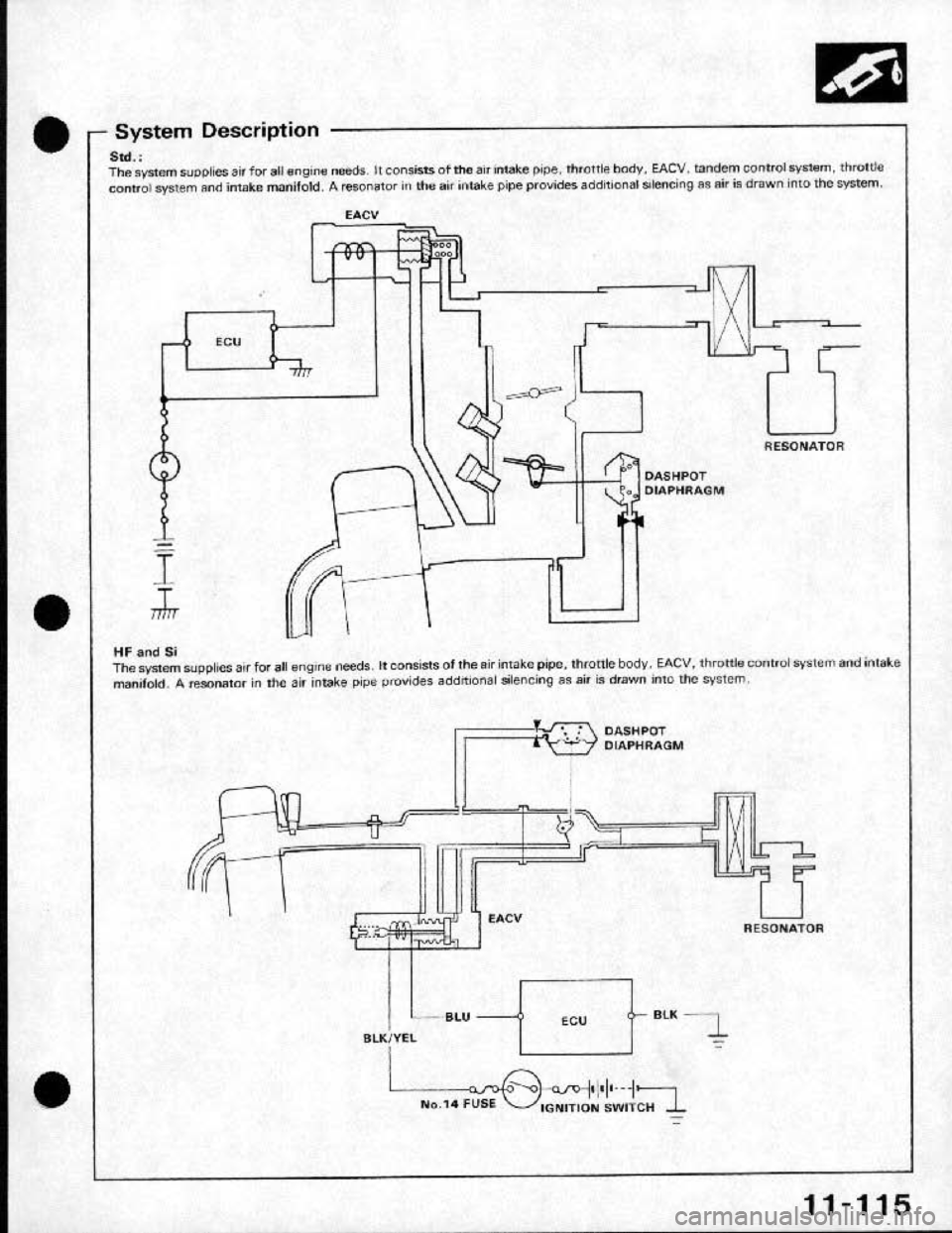 HONDA CRX 1991 2.G Workshop Manual HONDA CRX 1991 2.G Workshop Manual