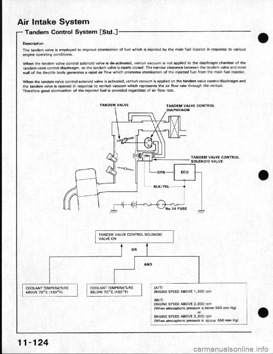 HONDA CRX 1991 2.G Workshop Manual HONDA CRX 1991 2.G Workshop Manual