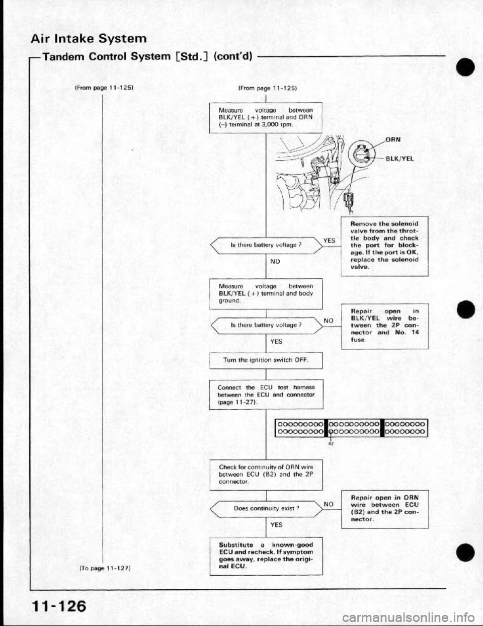 HONDA CRX 1991 2.G Workshop Manual HONDA CRX 1991 2.G Workshop Manual