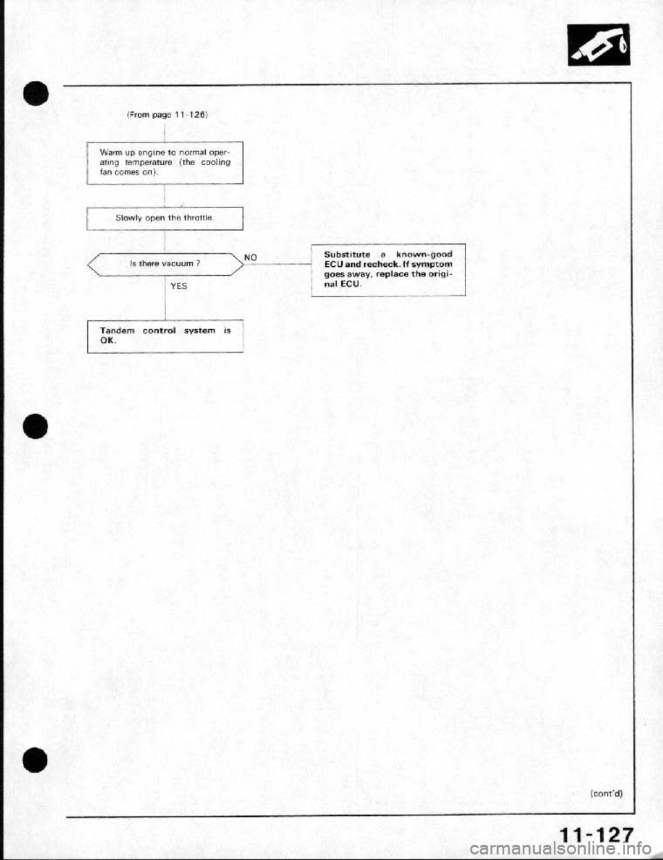HONDA CRX 1991 2.G Workshop Manual HONDA CRX 1991 2.G Workshop Manual