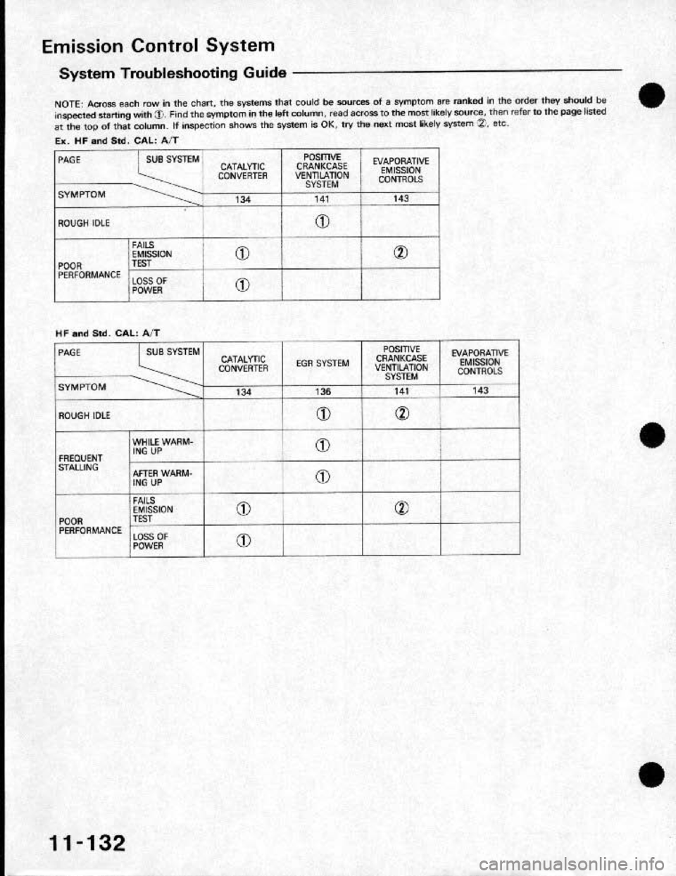 HONDA CRX 1991 2.G Workshop Manual HONDA CRX 1991 2.G Workshop Manual