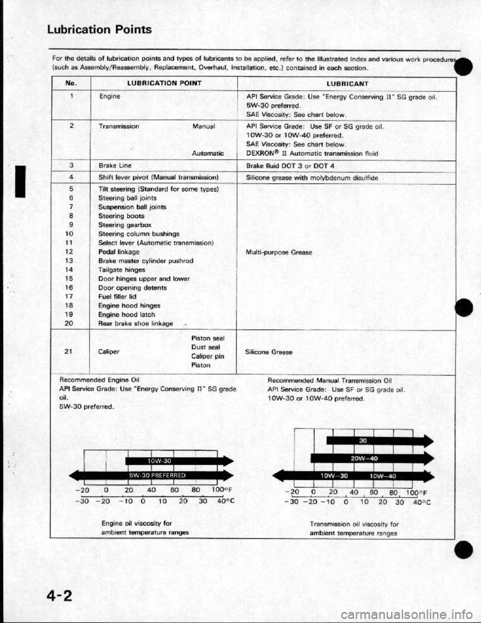 HONDA CRX 1991 2.G Owners Manual 