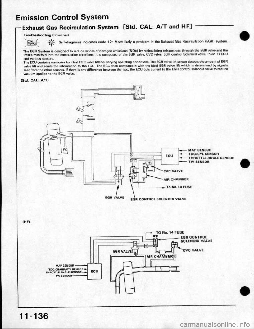 HONDA CRX 1991 2.G Workshop Manual HONDA CRX 1991 2.G Workshop Manual