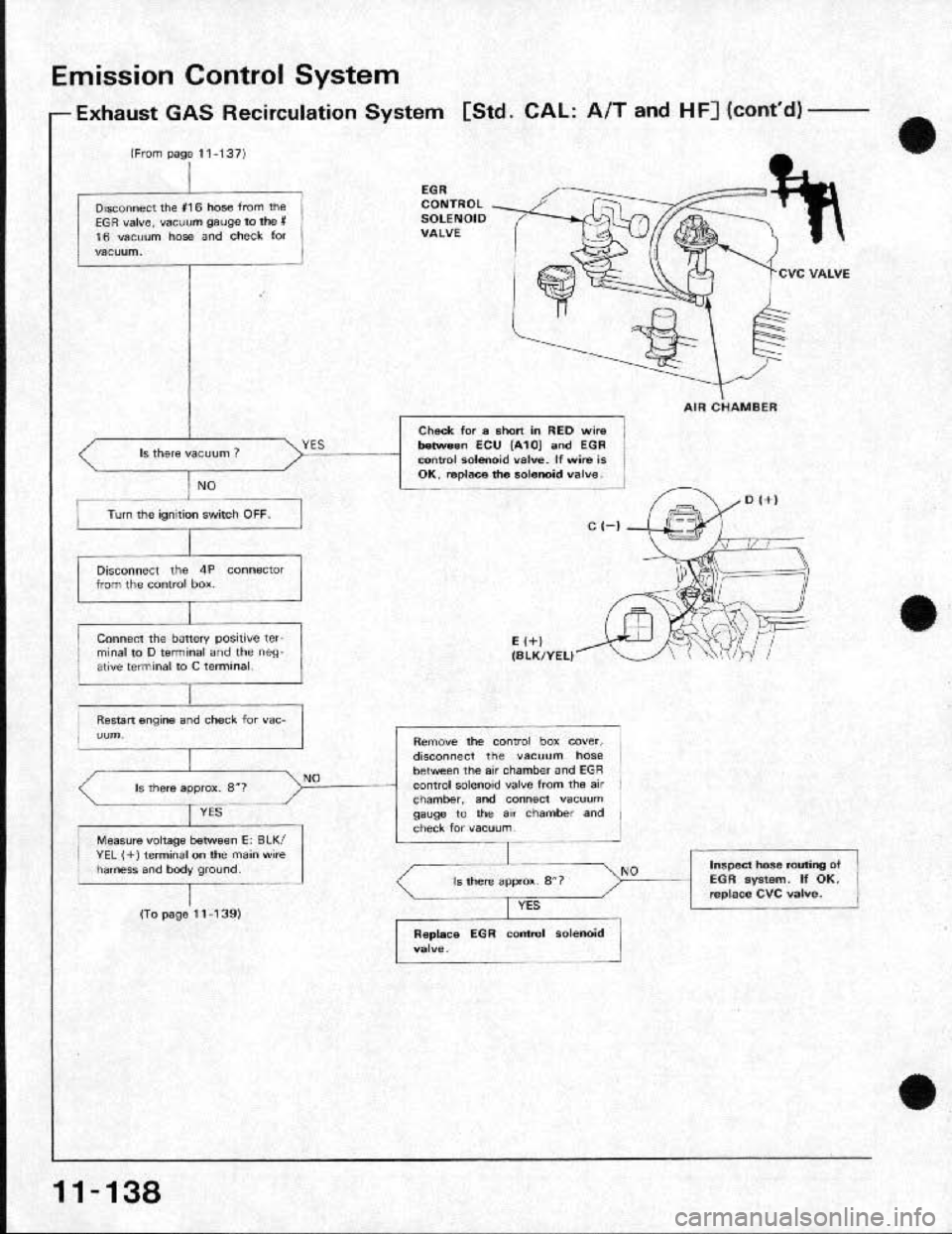 HONDA CRX 1991 2.G Workshop Manual HONDA CRX 1991 2.G Workshop Manual