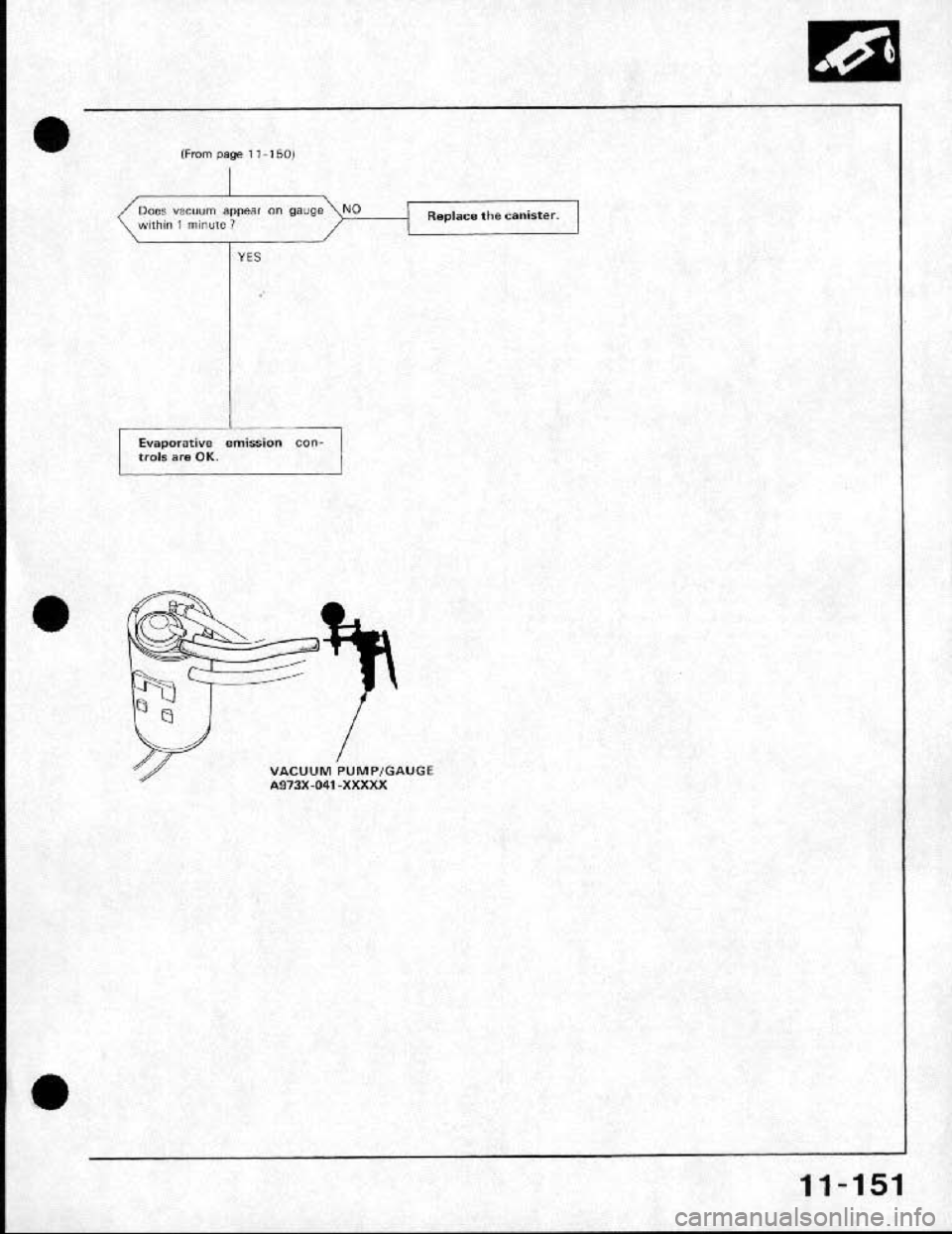 HONDA CRX 1991 2.G Workshop Manual HONDA CRX 1991 2.G Workshop Manual