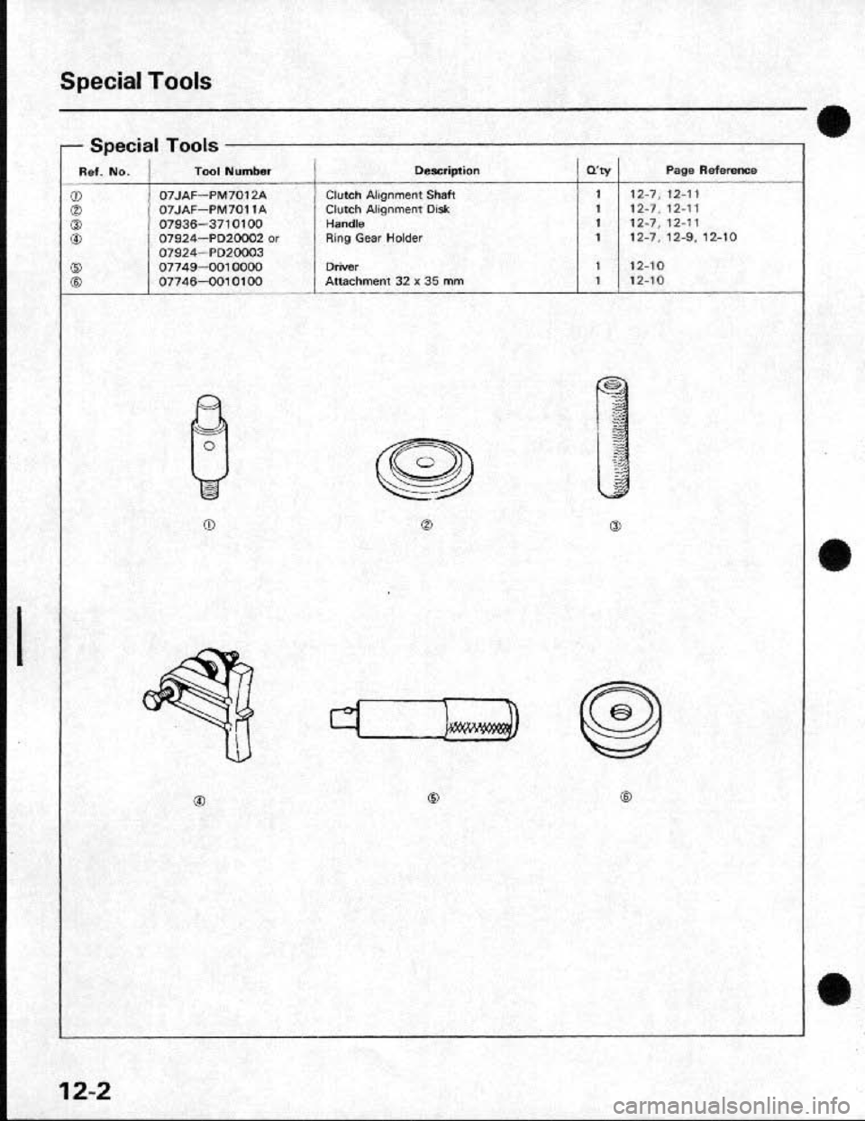 HONDA CRX 1991 2.G Workshop Manual HONDA CRX 1991 2.G Workshop Manual