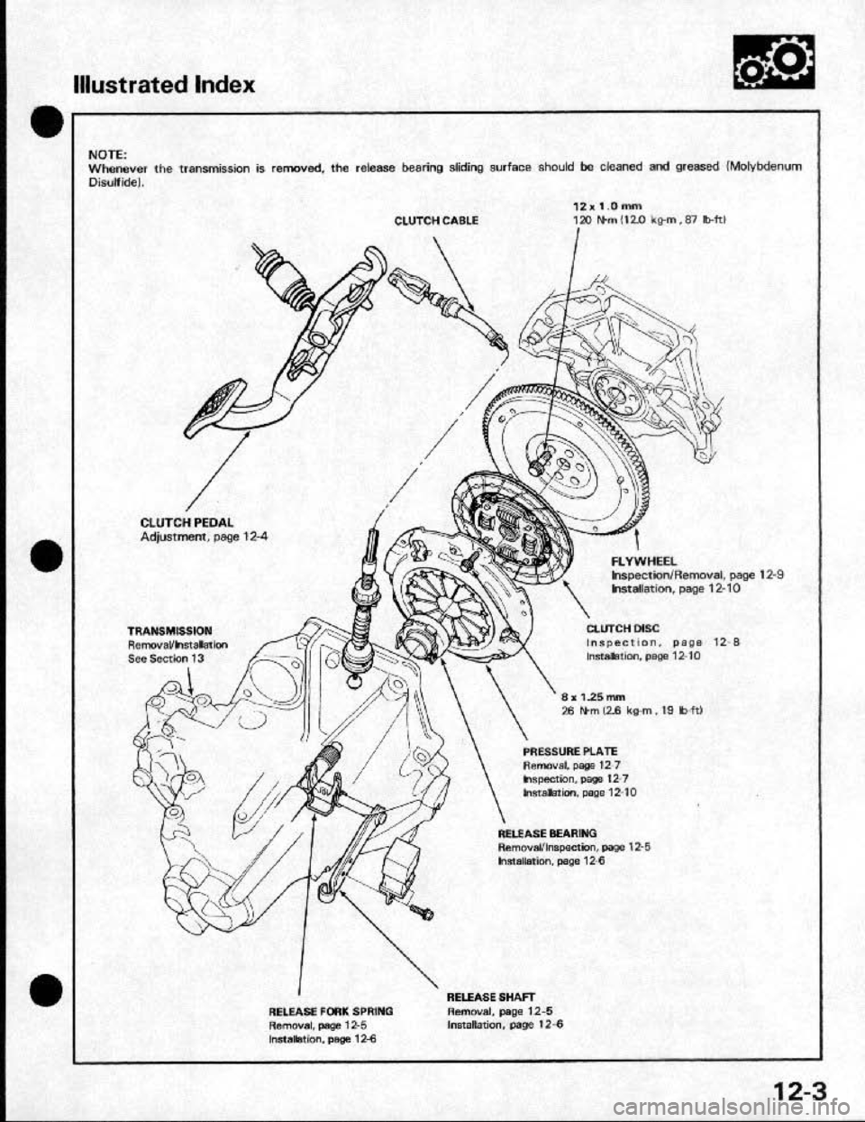 HONDA CRX 1991 2.G Workshop Manual HONDA CRX 1991 2.G Workshop Manual