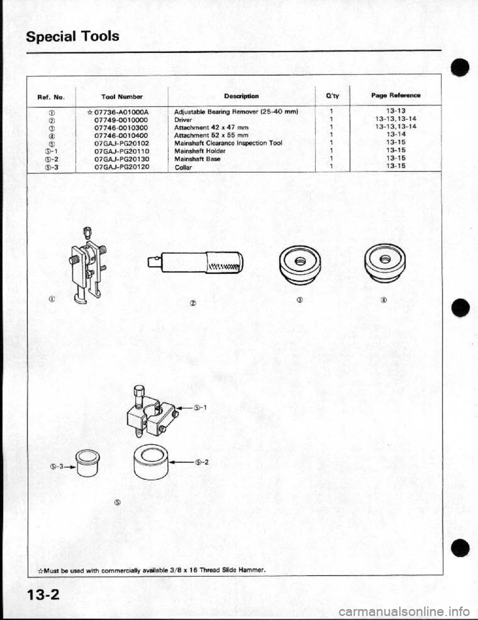 HONDA CRX 1991 2.G Workshop Manual HONDA CRX 1991 2.G Workshop Manual
