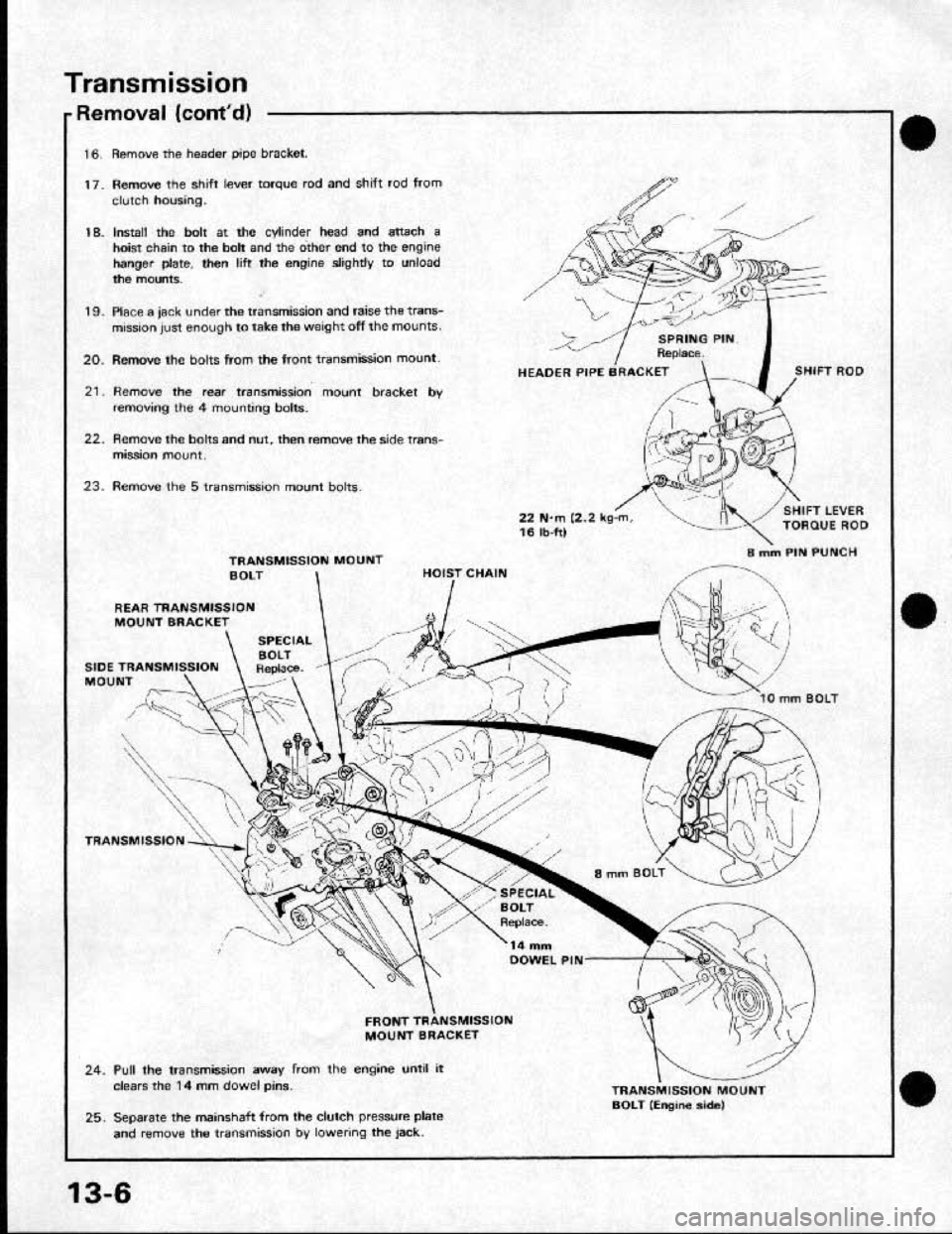 HONDA CRX 1991 2.G Workshop Manual HONDA CRX 1991 2.G Workshop Manual