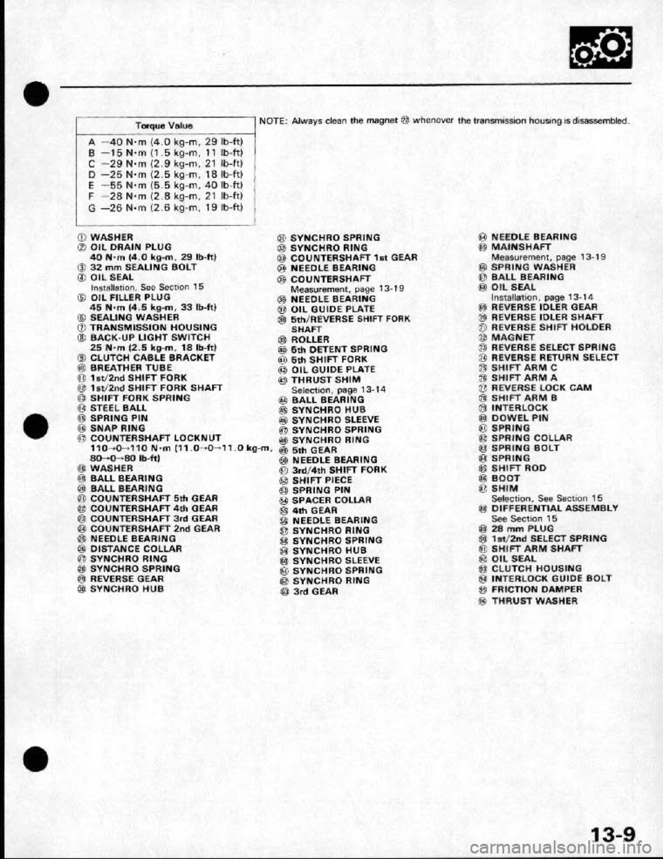 HONDA CRX 1991 2.G Workshop Manual HONDA CRX 1991 2.G Workshop Manual