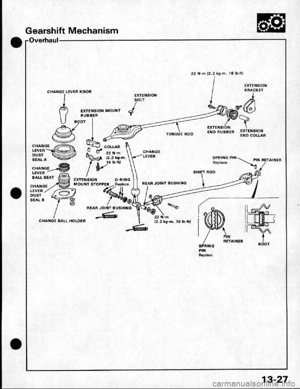 HONDA CRX 1991 2.G Workshop Manual HONDA CRX 1991 2.G Workshop Manual