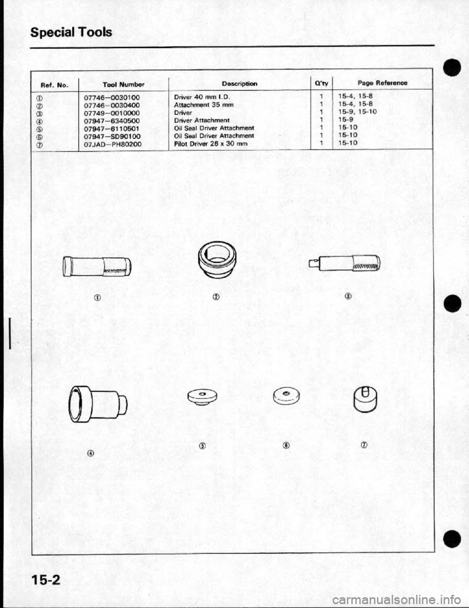 HONDA CRX 1991 2.G Workshop Manual HONDA CRX 1991 2.G Workshop Manual