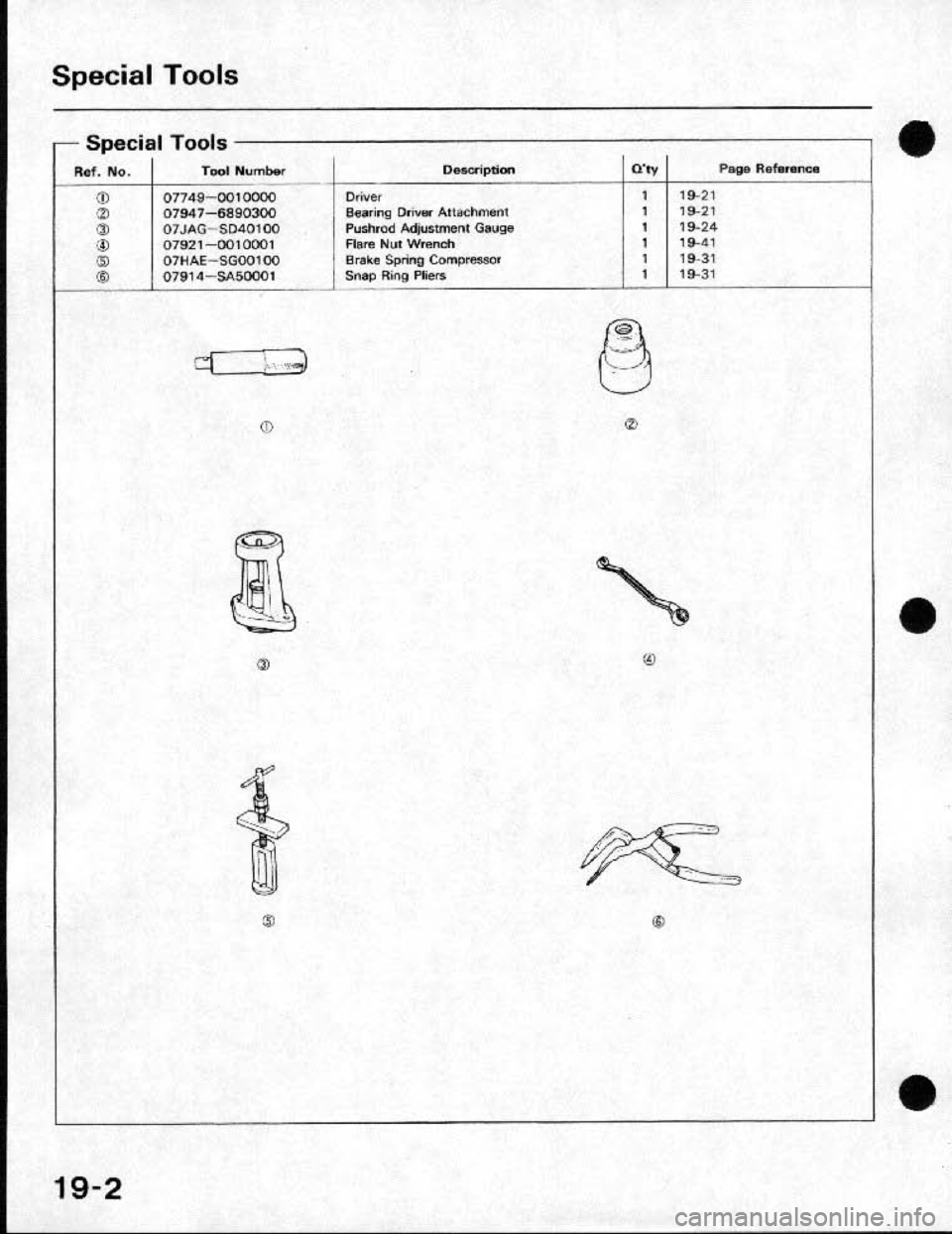 HONDA CRX 1991 2.G Workshop Manual 