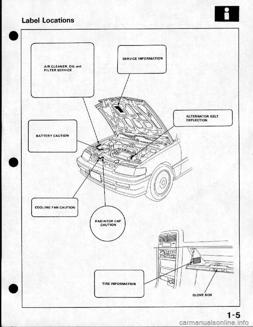 HONDA CRX 1991 2.G Workshop Manual 