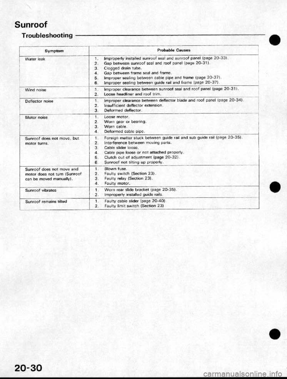 HONDA CRX 1991 2.G Workshop Manual HONDA CRX 1991 2.G Workshop Manual
