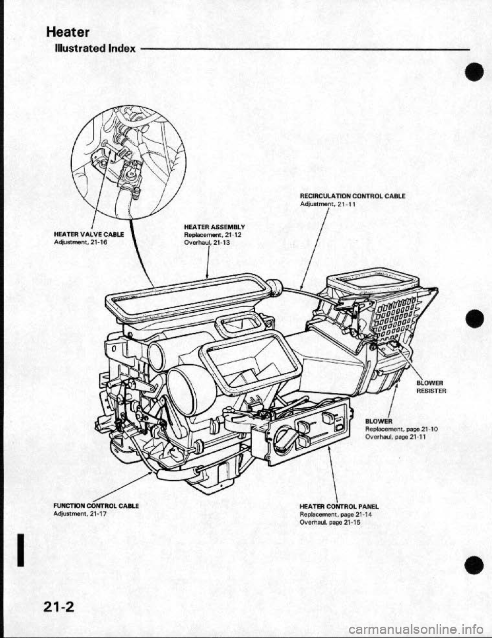 HONDA CRX 1991 2.G Workshop Manual HONDA CRX 1991 2.G Workshop Manual