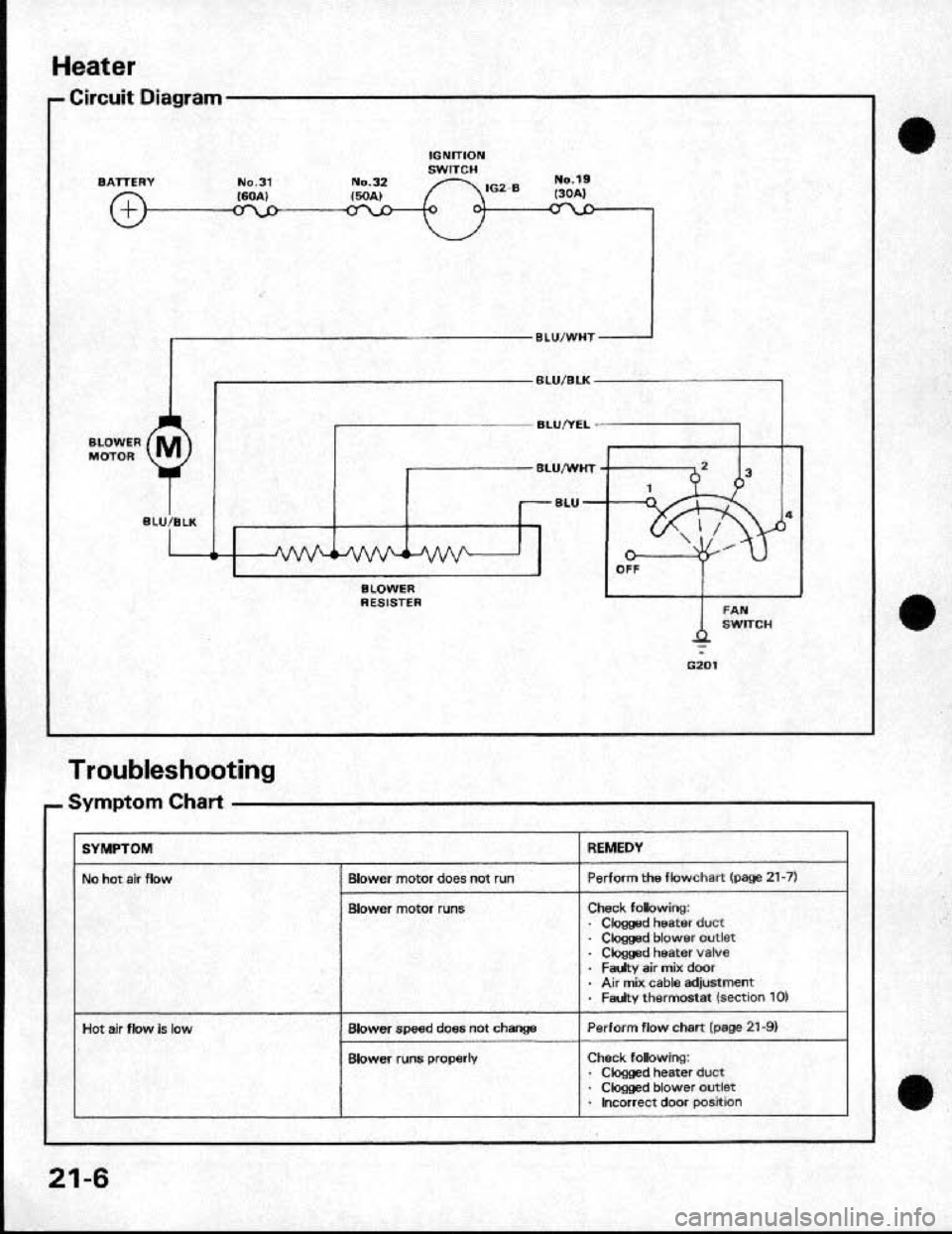 HONDA CRX 1991 2.G Workshop Manual HONDA CRX 1991 2.G Workshop Manual