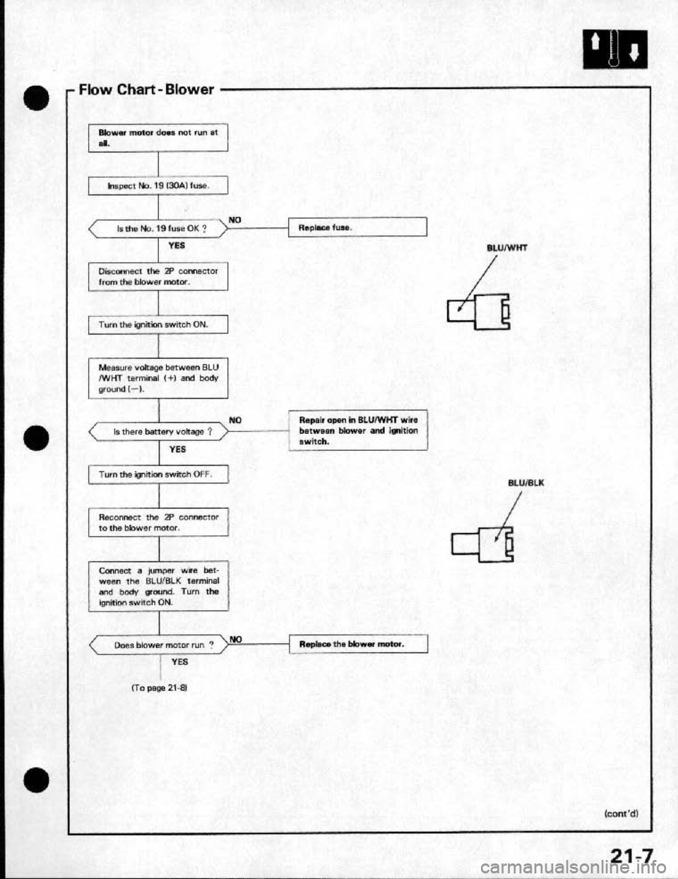 HONDA CRX 1991 2.G Workshop Manual HONDA CRX 1991 2.G Workshop Manual