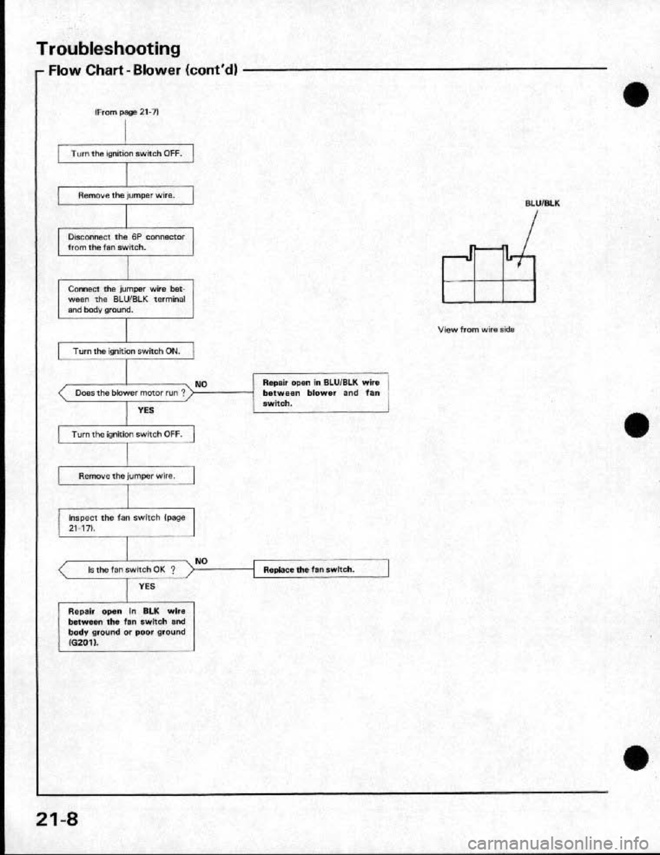 HONDA CRX 1991 2.G Workshop Manual HONDA CRX 1991 2.G Workshop Manual