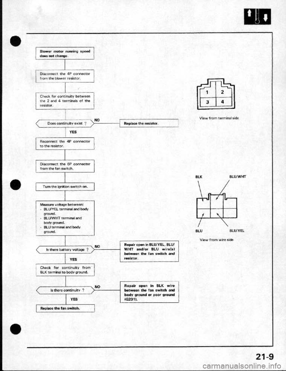 HONDA CRX 1991 2.G Workshop Manual HONDA CRX 1991 2.G Workshop Manual