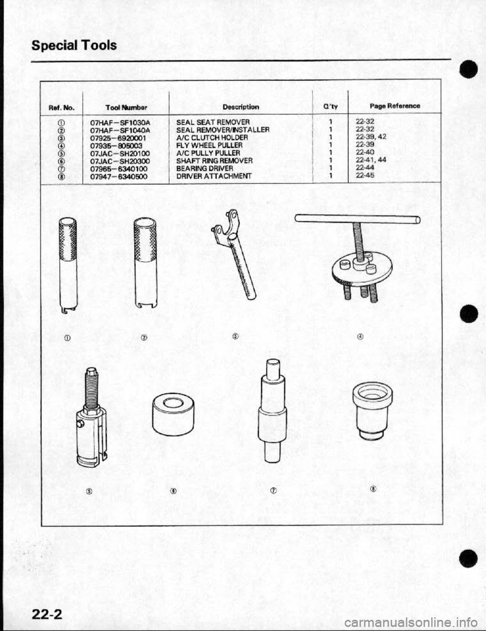 HONDA CRX 1991 2.G Workshop Manual HONDA CRX 1991 2.G Workshop Manual
