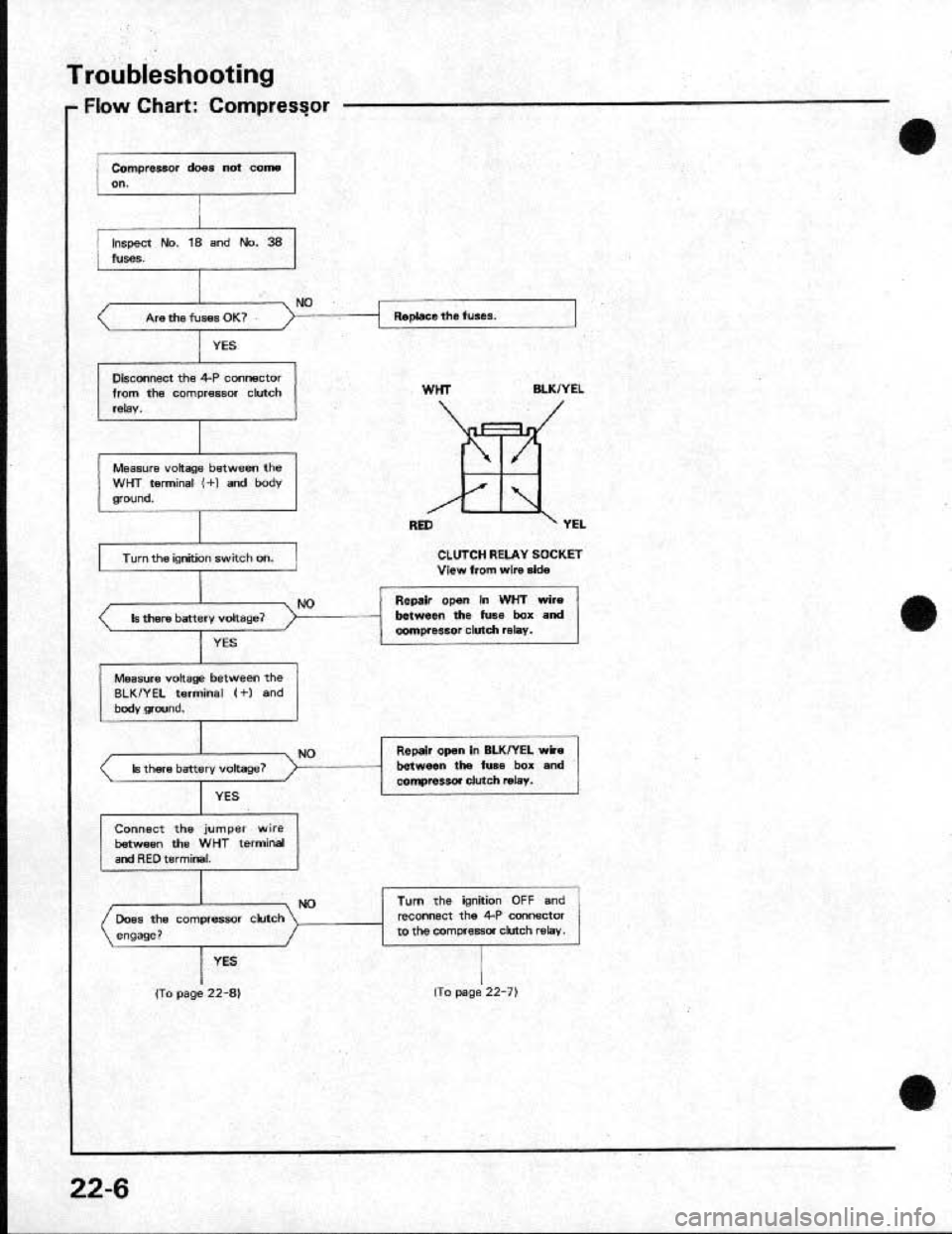 HONDA CRX 1991 2.G Workshop Manual HONDA CRX 1991 2.G Workshop Manual