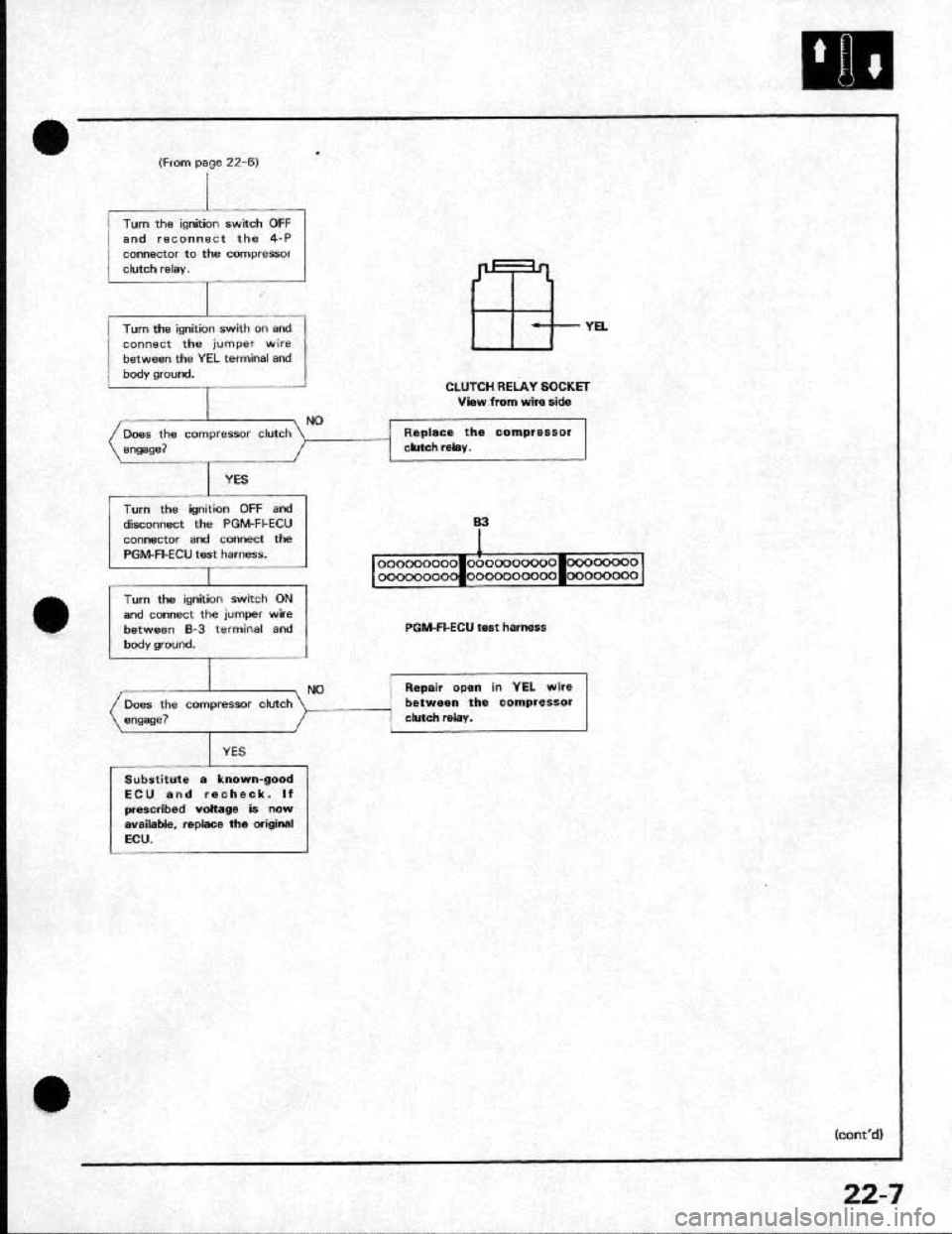 HONDA CRX 1991 2.G Workshop Manual HONDA CRX 1991 2.G Workshop Manual
