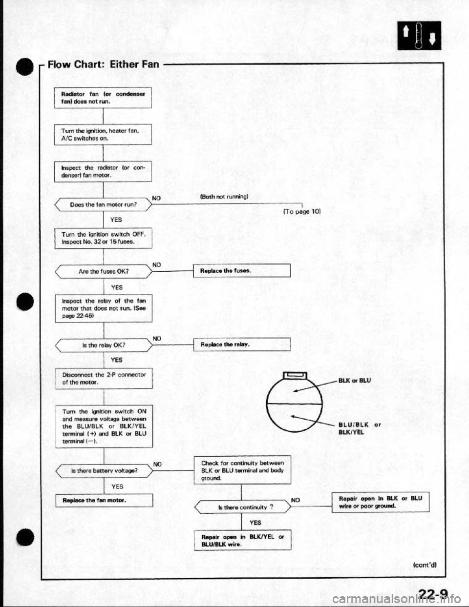HONDA CRX 1991 2.G Workshop Manual HONDA CRX 1991 2.G Workshop Manual